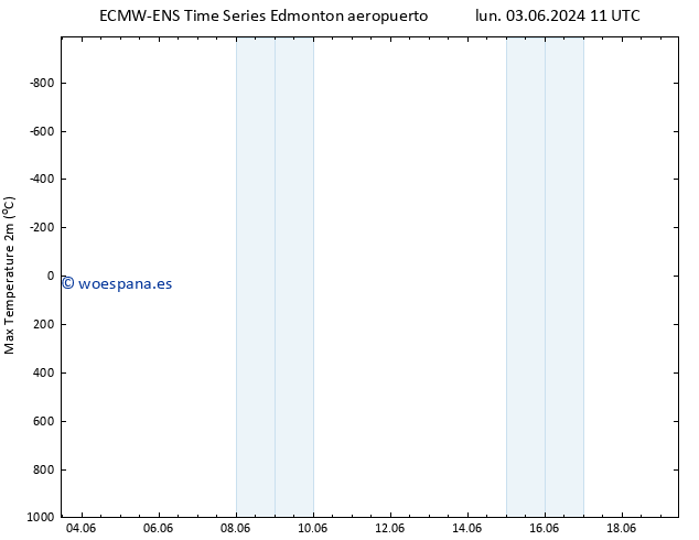 Temperatura máx. (2m) ALL TS lun 03.06.2024 17 UTC