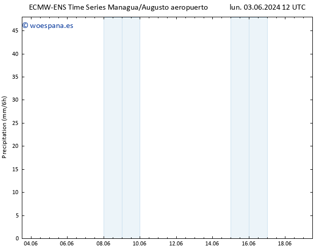 Precipitación ALL TS sáb 08.06.2024 12 UTC