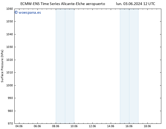 Presión superficial ALL TS mié 19.06.2024 12 UTC