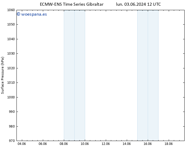 Presión superficial ALL TS vie 07.06.2024 12 UTC