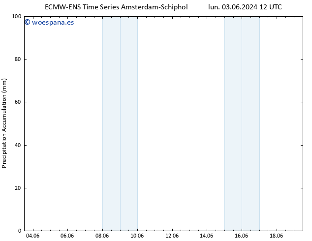 Precipitación acum. ALL TS sáb 15.06.2024 18 UTC