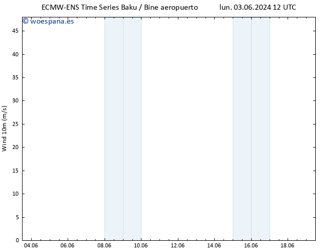Viento 10 m ALL TS mar 04.06.2024 18 UTC