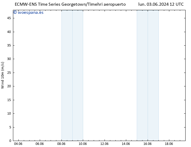 Viento 10 m ALL TS dom 09.06.2024 18 UTC