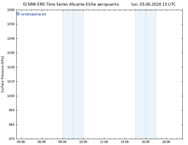 Presión superficial ALL TS sáb 08.06.2024 19 UTC