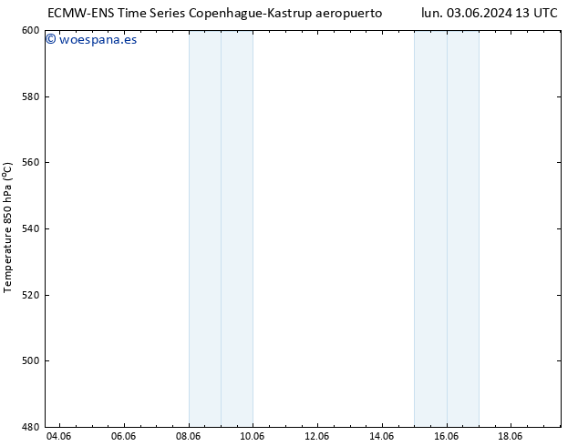 Geop. 500 hPa ALL TS mar 04.06.2024 13 UTC