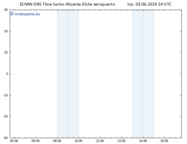 Temp. 850 hPa ALL TS lun 03.06.2024 20 UTC