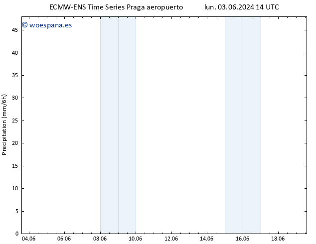 Precipitación ALL TS mié 05.06.2024 20 UTC