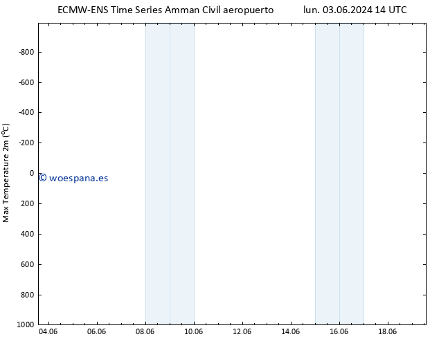 Temperatura máx. (2m) ALL TS mar 04.06.2024 08 UTC