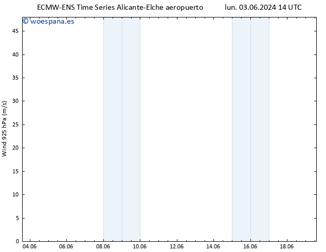 Viento 925 hPa ALL TS vie 07.06.2024 14 UTC