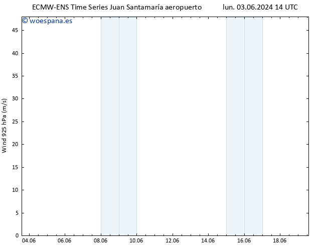 Viento 925 hPa ALL TS lun 03.06.2024 20 UTC