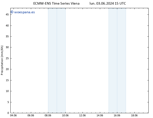 Precipitación ALL TS sáb 08.06.2024 15 UTC