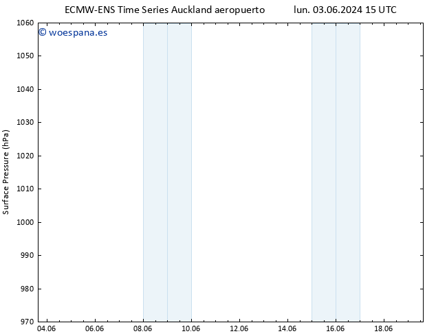 Presión superficial ALL TS sáb 08.06.2024 03 UTC