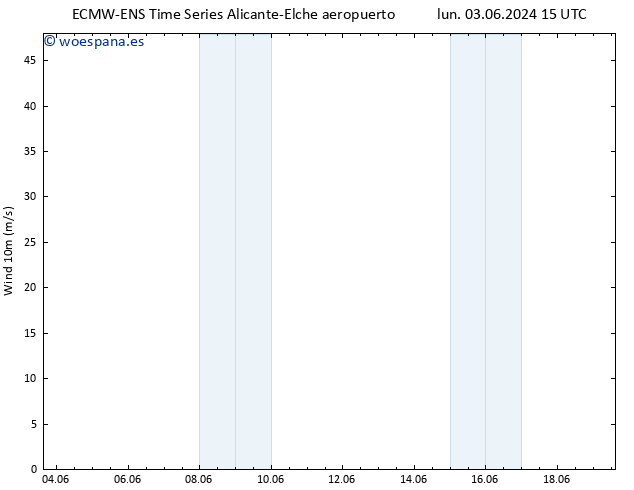 Viento 10 m ALL TS vie 07.06.2024 03 UTC