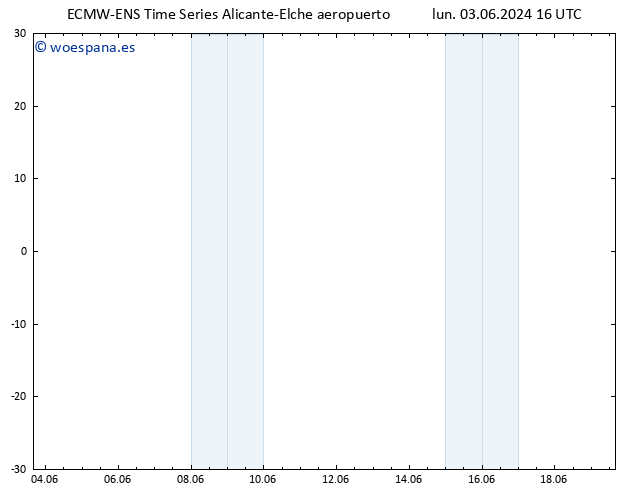 Geop. 500 hPa ALL TS vie 07.06.2024 16 UTC