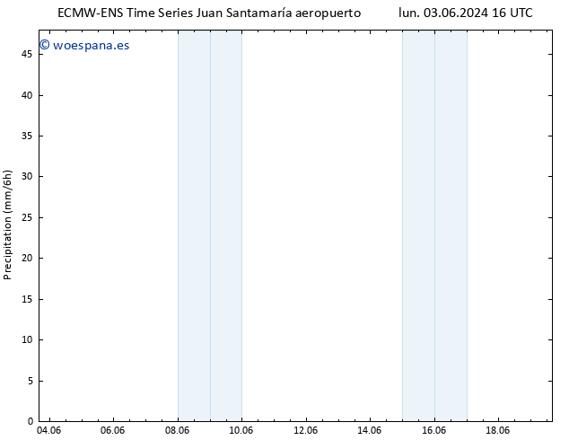 Precipitación ALL TS dom 09.06.2024 10 UTC