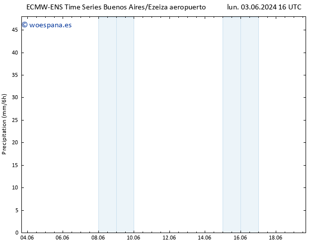 Precipitación ALL TS dom 09.06.2024 16 UTC