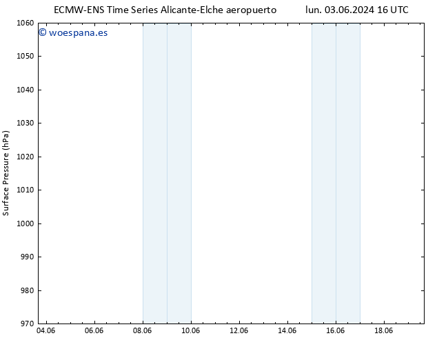 Presión superficial ALL TS dom 09.06.2024 16 UTC