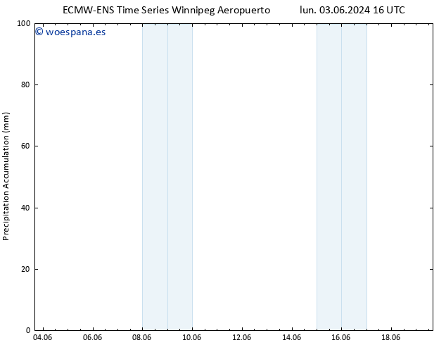 Precipitación acum. ALL TS mar 04.06.2024 04 UTC