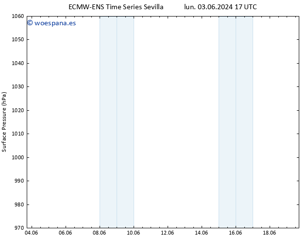 Presión superficial ALL TS mar 04.06.2024 23 UTC