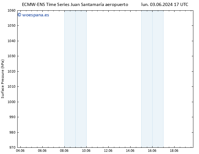 Presión superficial ALL TS mié 05.06.2024 23 UTC