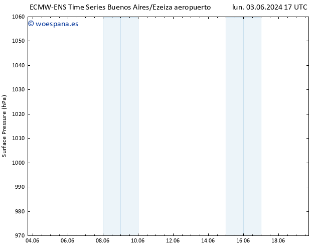 Presión superficial ALL TS dom 09.06.2024 17 UTC