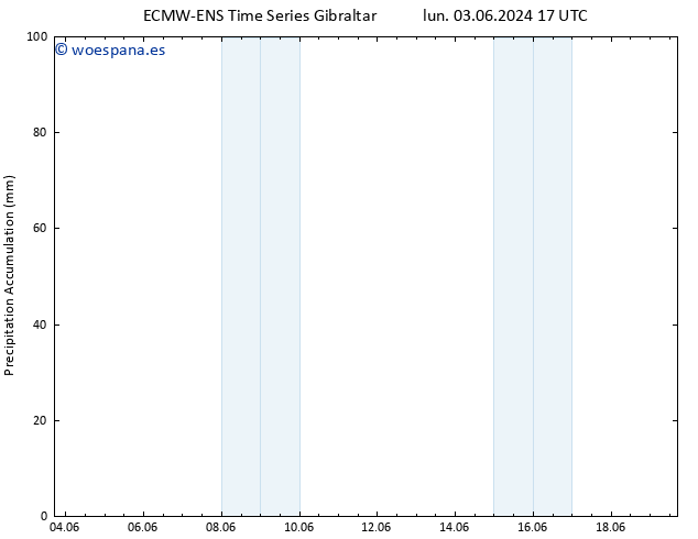 Precipitación acum. ALL TS dom 16.06.2024 05 UTC
