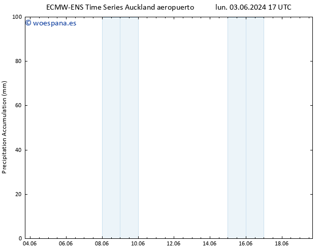 Precipitación acum. ALL TS jue 13.06.2024 17 UTC