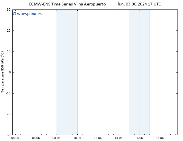 Temp. 850 hPa ALL TS mié 05.06.2024 17 UTC