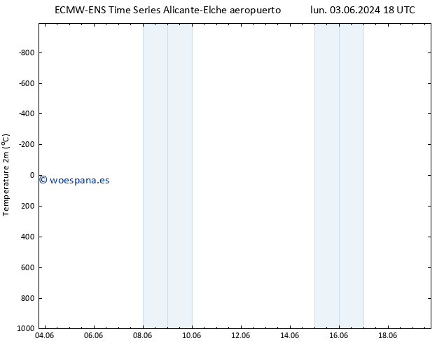 Temperatura (2m) ALL TS sáb 08.06.2024 18 UTC