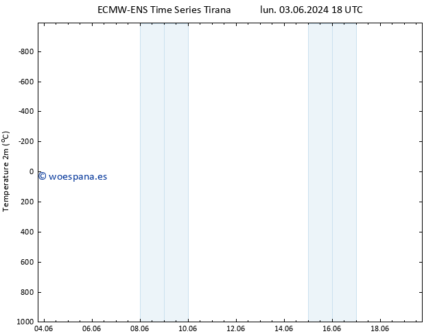 Temperatura (2m) ALL TS mié 05.06.2024 18 UTC