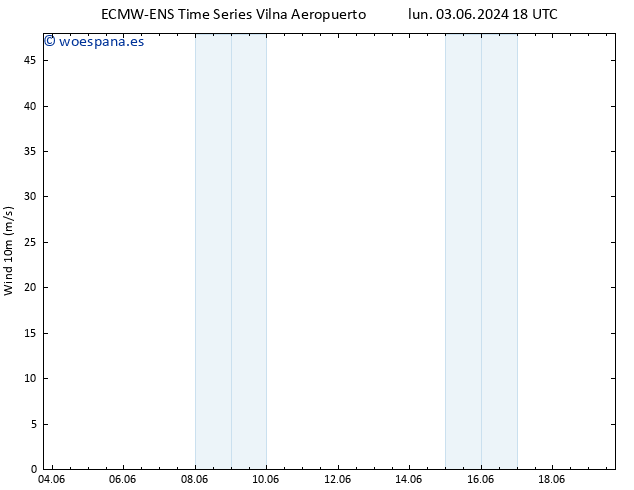 Viento 10 m ALL TS mar 04.06.2024 12 UTC