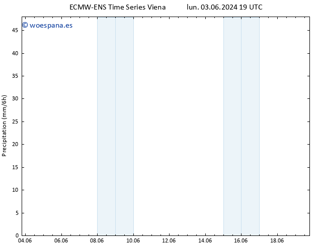 Precipitación ALL TS mié 05.06.2024 01 UTC