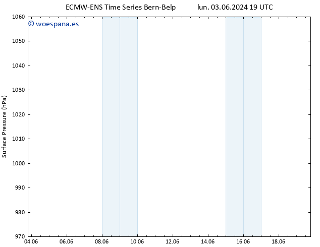 Presión superficial ALL TS mar 11.06.2024 13 UTC