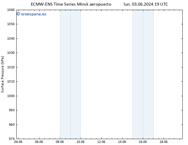 Presión superficial ALL TS lun 10.06.2024 19 UTC