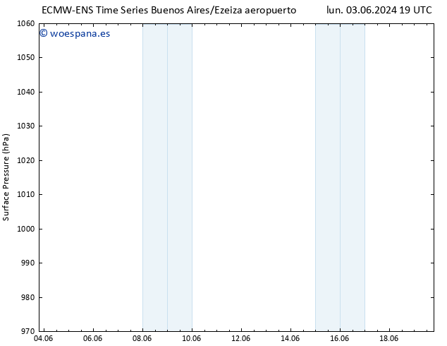 Presión superficial ALL TS jue 06.06.2024 07 UTC