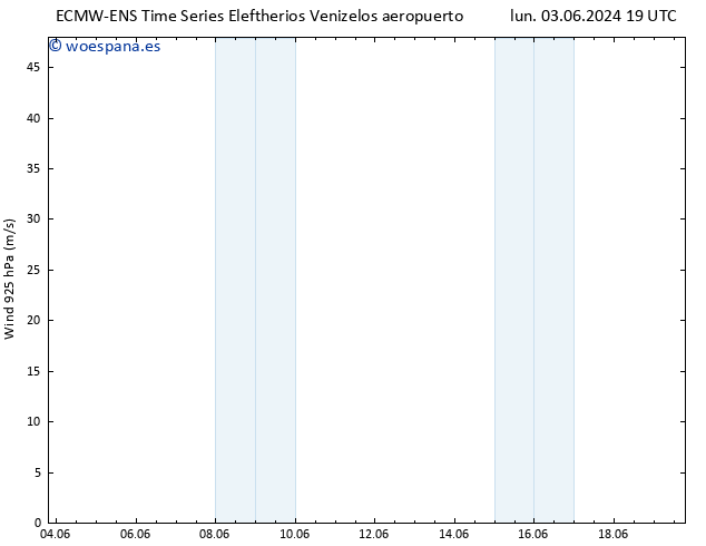 Viento 925 hPa ALL TS mié 05.06.2024 19 UTC