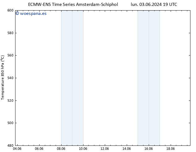 Geop. 500 hPa ALL TS mié 05.06.2024 19 UTC