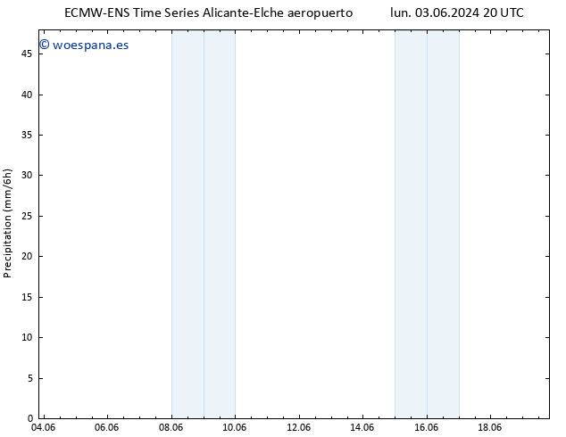 Precipitación ALL TS jue 06.06.2024 14 UTC