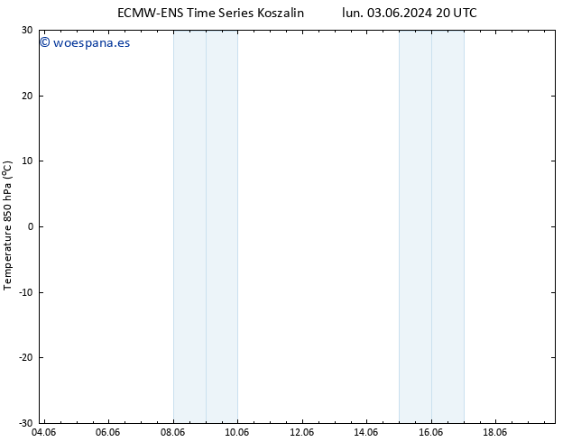 Temp. 850 hPa ALL TS mar 04.06.2024 02 UTC