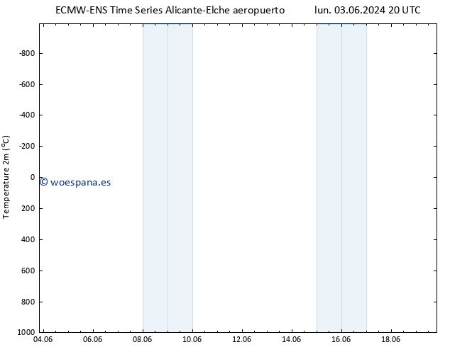 Temperatura (2m) ALL TS mié 05.06.2024 20 UTC