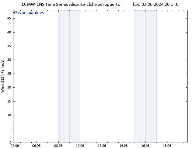 Viento 925 hPa ALL TS jue 06.06.2024 14 UTC