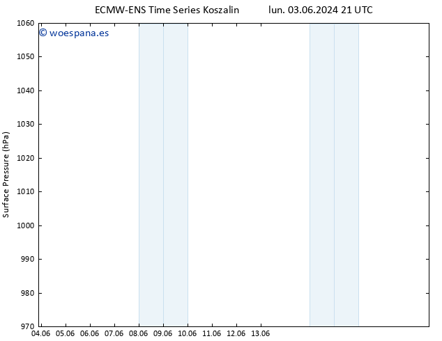 Presión superficial ALL TS mié 19.06.2024 21 UTC