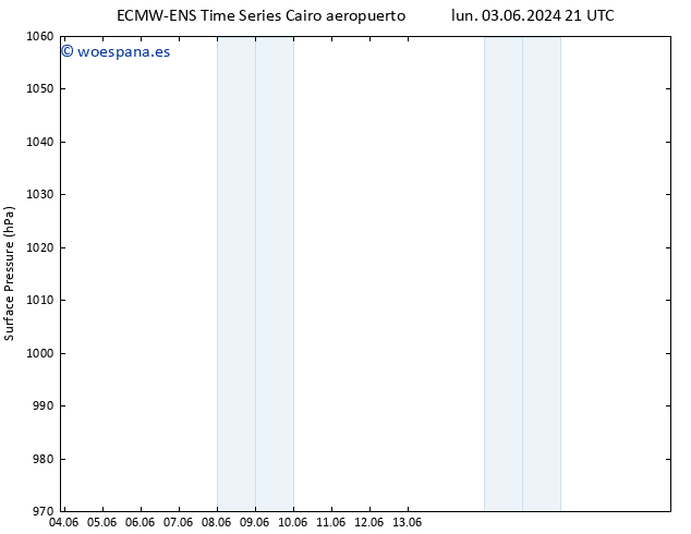 Presión superficial ALL TS dom 09.06.2024 15 UTC