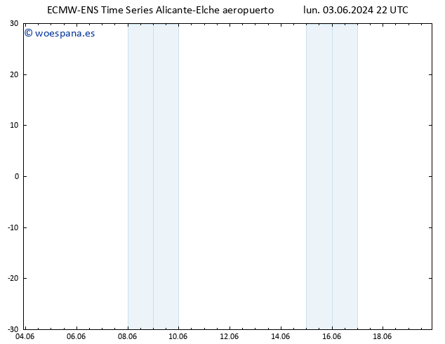 Temperatura (2m) ALL TS lun 03.06.2024 22 UTC