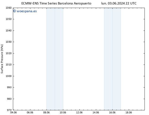Presión superficial ALL TS dom 09.06.2024 22 UTC