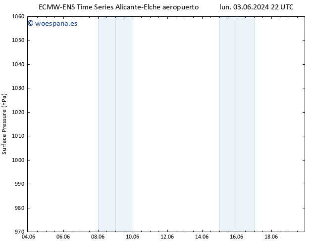 Presión superficial ALL TS mar 04.06.2024 10 UTC