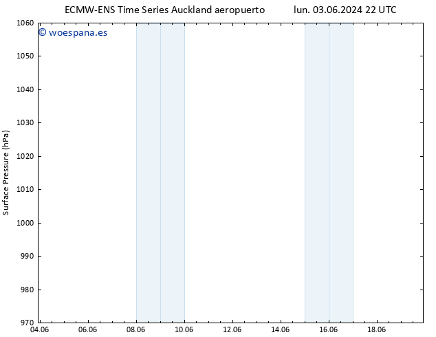 Presión superficial ALL TS sáb 15.06.2024 22 UTC