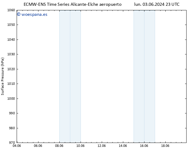 Presión superficial ALL TS mar 04.06.2024 11 UTC