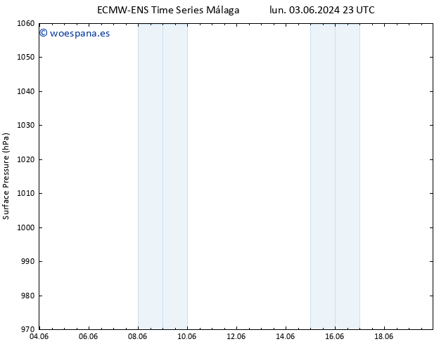 Presión superficial ALL TS dom 09.06.2024 23 UTC