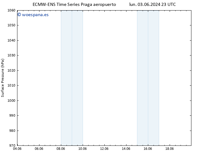 Presión superficial ALL TS sáb 08.06.2024 17 UTC